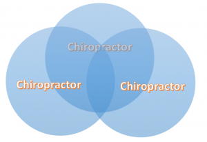 Chiropractors venn diagram